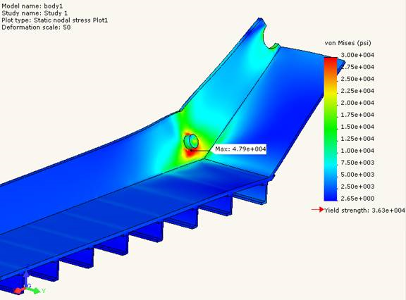 Structural FEA